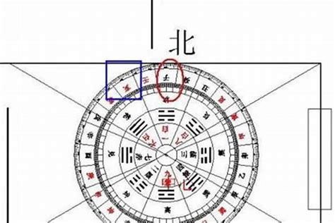 坐南朝北 財位 漢書文書處理系統破解